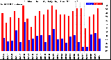 Milwaukee Weather Outdoor Humidity<br>Daily High/Low