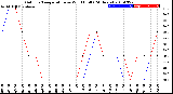 Milwaukee Weather Outdoor Temperature<br>vs Wind Chill<br>(24 Hours)