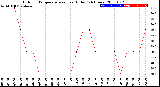 Milwaukee Weather Outdoor Temperature<br>vs Heat Index<br>(24 Hours)