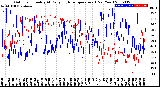 Milwaukee Weather Outdoor Humidity<br>At Daily High<br>Temperature<br>(Past Year)