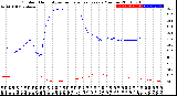 Milwaukee Weather Outdoor Humidity<br>vs Temperature<br>Every 5 Minutes