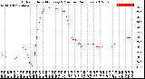 Milwaukee Weather Outdoor Humidity<br>Every 5 Minutes<br>(24 Hours)