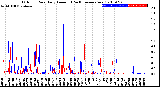 Milwaukee Weather Outdoor Rain<br>Daily Amount<br>(Past/Previous Year)