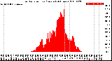 Milwaukee Weather Solar Radiation<br>per Minute<br>(24 Hours)