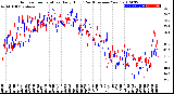 Milwaukee Weather Outdoor Temperature<br>Daily High<br>(Past/Previous Year)