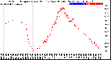 Milwaukee Weather Outdoor Temperature<br>vs Wind Chill<br>per Minute<br>(24 Hours)