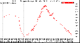 Milwaukee Weather Outdoor Temperature<br>per Minute<br>(24 Hours)