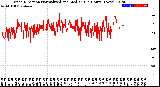 Milwaukee Weather Wind Direction<br>Normalized and Median<br>(24 Hours) (New)