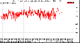 Milwaukee Weather Wind Direction<br>Normalized<br>(24 Hours) (New)