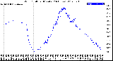 Milwaukee Weather Wind Chill<br>per Minute<br>(24 Hours)