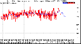 Milwaukee Weather Wind Direction<br>Normalized and Average<br>(24 Hours) (Old)