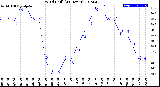 Milwaukee Weather Wind Chill<br>(24 Hours)