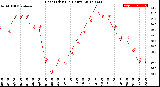 Milwaukee Weather Heat Index<br>(24 Hours)