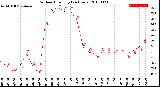 Milwaukee Weather Outdoor Humidity<br>(24 Hours)