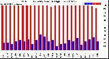 Milwaukee Weather Outdoor Humidity<br>Monthly High/Low