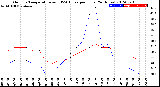 Milwaukee Weather Outdoor Temperature<br>vs THSW Index<br>per Hour<br>(24 Hours)