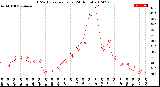 Milwaukee Weather THSW Index<br>per Hour<br>(24 Hours)