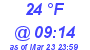 Milwaukee Weather Dewpoint High High Today