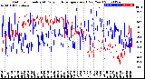 Milwaukee Weather Outdoor Humidity<br>At Daily High<br>Temperature<br>(Past Year)