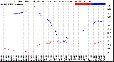 Milwaukee Weather Outdoor Humidity<br>vs Temperature<br>Every 5 Minutes