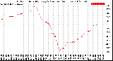 Milwaukee Weather Outdoor Humidity<br>Every 5 Minutes<br>(24 Hours)