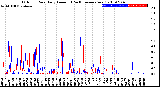 Milwaukee Weather Outdoor Rain<br>Daily Amount<br>(Past/Previous Year)