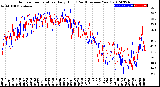 Milwaukee Weather Outdoor Temperature<br>Daily High<br>(Past/Previous Year)