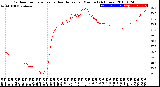 Milwaukee Weather Outdoor Temperature<br>vs Heat Index<br>per Minute<br>(24 Hours)