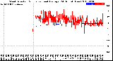 Milwaukee Weather Wind Direction<br>Normalized and Average<br>(24 Hours) (New)