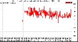 Milwaukee Weather Wind Direction<br>Normalized<br>(24 Hours) (New)