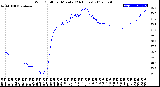 Milwaukee Weather Wind Chill<br>per Minute<br>(24 Hours)