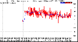 Milwaukee Weather Wind Direction<br>Normalized and Average<br>(24 Hours) (Old)