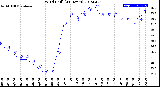 Milwaukee Weather Wind Chill<br>(24 Hours)