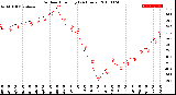 Milwaukee Weather Outdoor Humidity<br>(24 Hours)