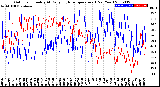 Milwaukee Weather Outdoor Humidity<br>At Daily High<br>Temperature<br>(Past Year)