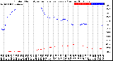 Milwaukee Weather Outdoor Humidity<br>vs Temperature<br>Every 5 Minutes