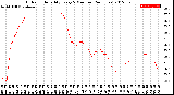 Milwaukee Weather Outdoor Humidity<br>Every 5 Minutes<br>(24 Hours)