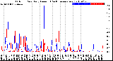 Milwaukee Weather Outdoor Rain<br>Daily Amount<br>(Past/Previous Year)