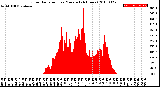 Milwaukee Weather Solar Radiation<br>per Minute<br>(24 Hours)