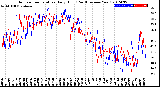 Milwaukee Weather Outdoor Temperature<br>Daily High<br>(Past/Previous Year)