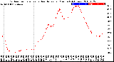 Milwaukee Weather Outdoor Temperature<br>vs Heat Index<br>per Minute<br>(24 Hours)