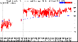 Milwaukee Weather Wind Direction<br>Normalized and Average<br>(24 Hours) (New)