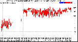 Milwaukee Weather Wind Direction<br>Normalized and Median<br>(24 Hours) (New)