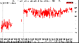 Milwaukee Weather Wind Direction<br>Normalized<br>(24 Hours) (New)