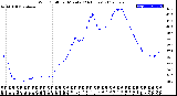 Milwaukee Weather Wind Chill<br>per Minute<br>(24 Hours)