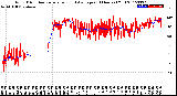 Milwaukee Weather Wind Direction<br>Normalized and Average<br>(24 Hours) (Old)