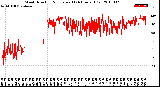 Milwaukee Weather Wind Direction<br>Normalized<br>(24 Hours) (Old)