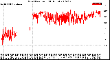 Milwaukee Weather Wind Direction<br>(24 Hours)