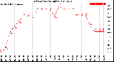 Milwaukee Weather Dew Point<br>(24 Hours)