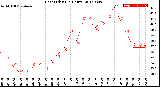 Milwaukee Weather Heat Index<br>(24 Hours)